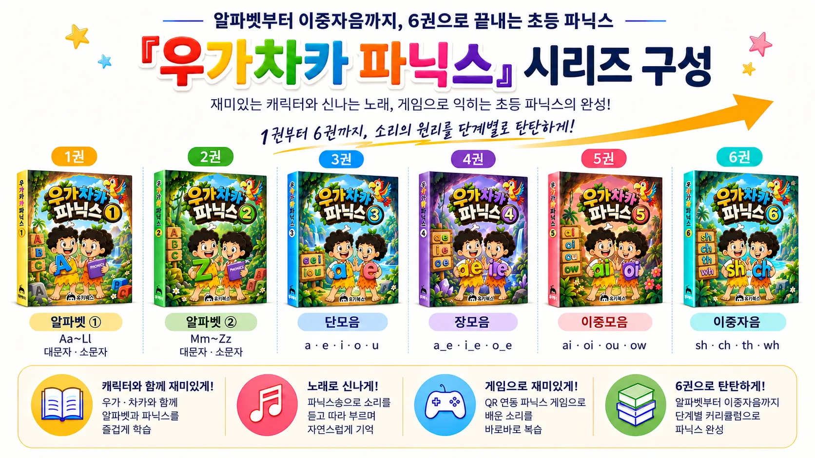 우가차카 파닉스 커리큘럼 도표