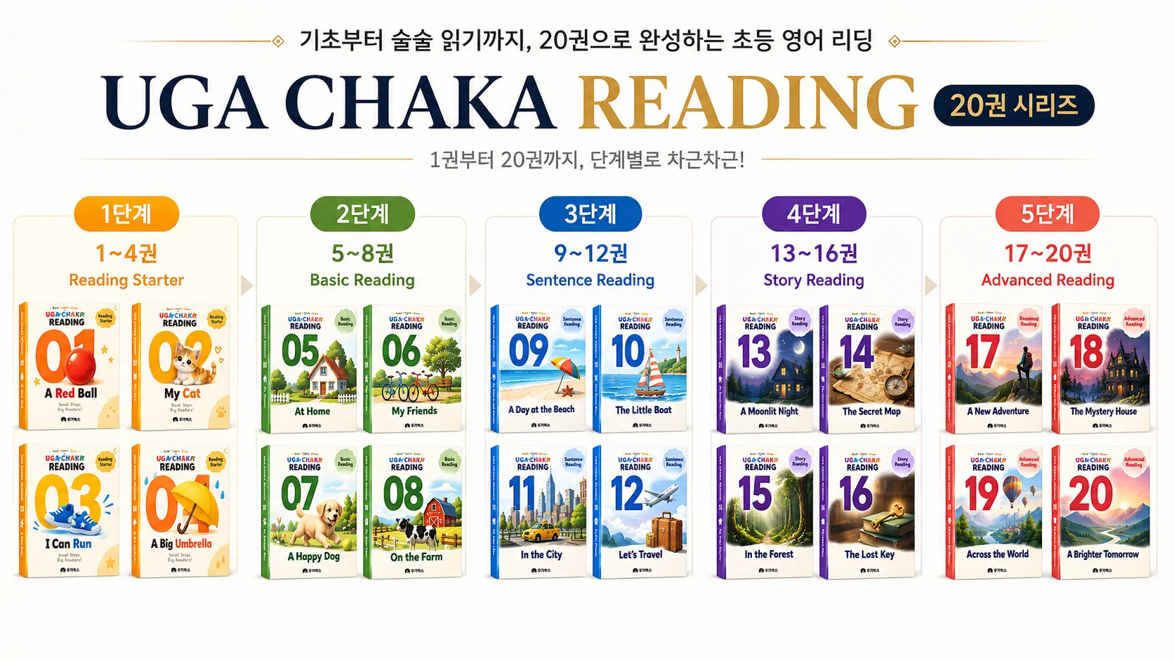 우가차카 리딩 커리큘럼 도표
